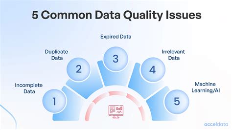 data quality problems are normally caused by